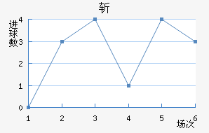 ն