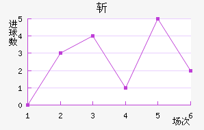 ն