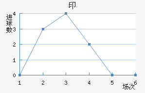 ӡǽ