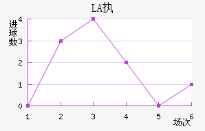 LASKִĽ