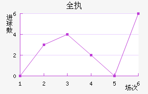 ȫִ