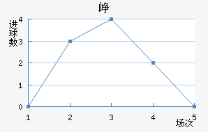 Ῠ