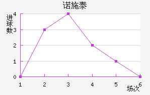 ŵʩ̩ؽ