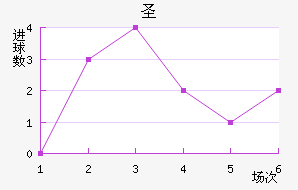 ʥ˹