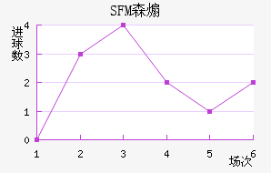 SFMɭɿ˽