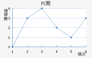 FC˹