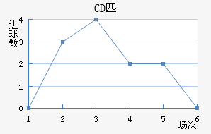 CDƥǽ