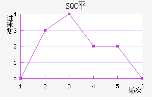 SQCƽ