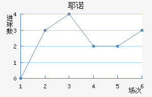 Үŵ½