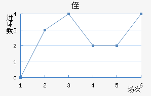 ֶ