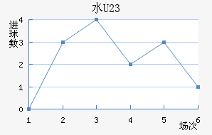 ˮ(U23)