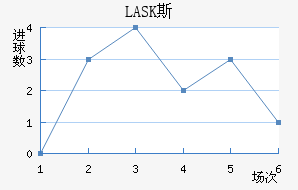LASK˹