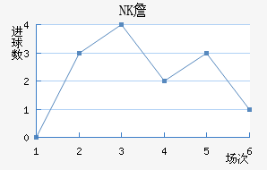 NKղ