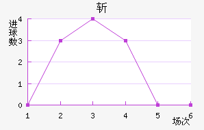 նǽ