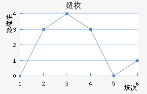 Ŧױ
