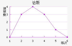 ڱ˹Ͻ