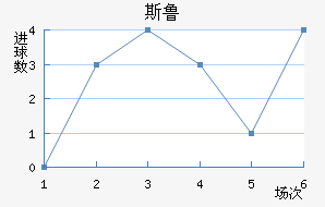˹³