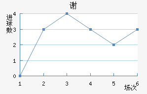 лƶ