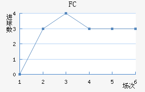 FC