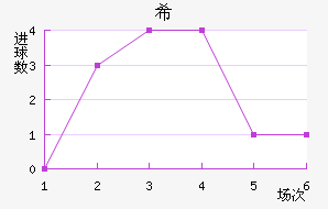ϣʷسǽ