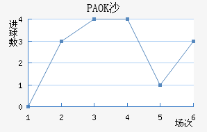 PAOKɳ