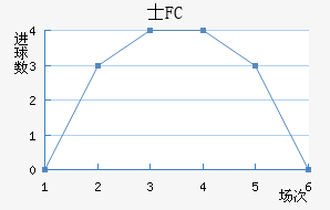 ʿFC