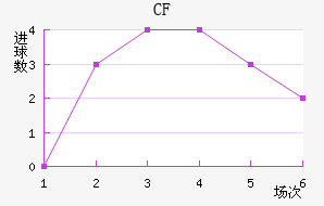 CFǽ