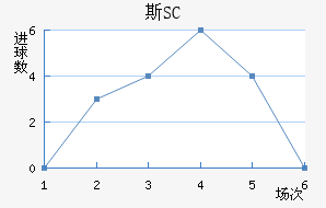 ˹SC