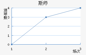˹ʦ