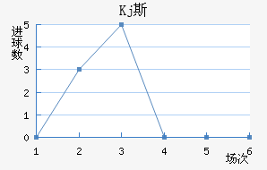 Kj˹