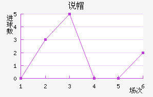 ˵ñ