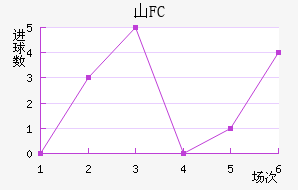 ɽFC