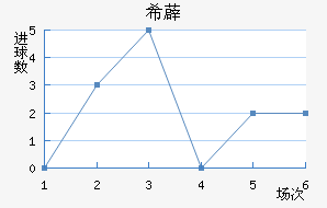 ϣ޵½