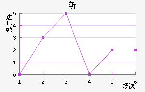 ն