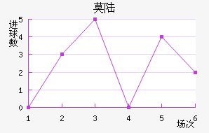 Ī˹½