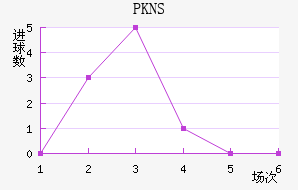 PKNS