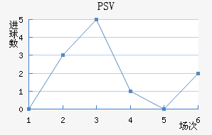 PSV½