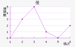 ֶ