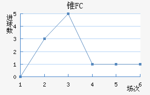 ׶FC