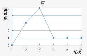 ߶޽