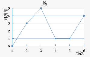 ʩղ