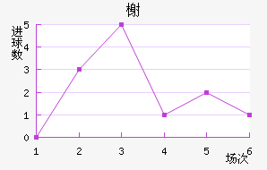 鿨