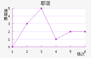 Үŵ½