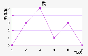Ǹ˹