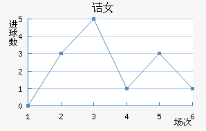 ڵ֧Ů