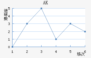 AK