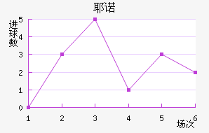 Үŵ½