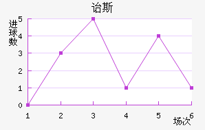 ڱ˹Ͻ