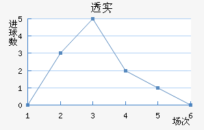͸ʵŵ