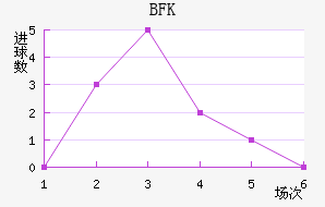 BFKͷ